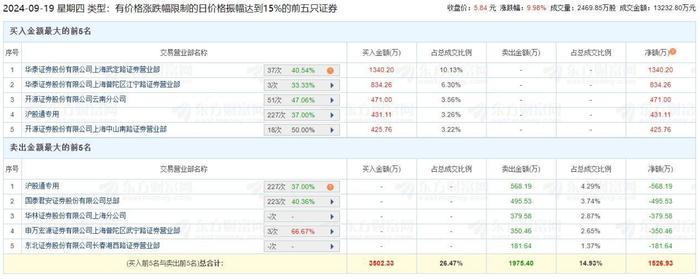 股价从连续跌停到连续涨停，岩石股份到底经历了什么？