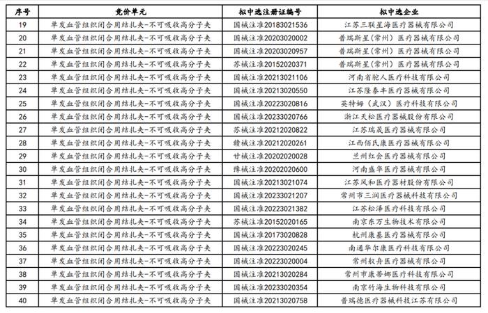 耗材全国联采结果公布（附拟中选名单）