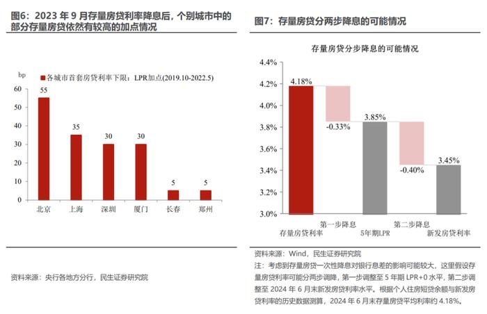 民生证券：LPR不降的政策信号