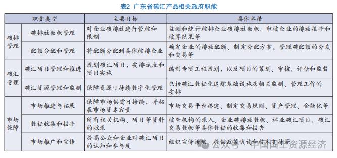 【专家视角】 “政府-市场-社会”视角下生态产品价值实现研究——以广东省碳汇产品交易机制为例