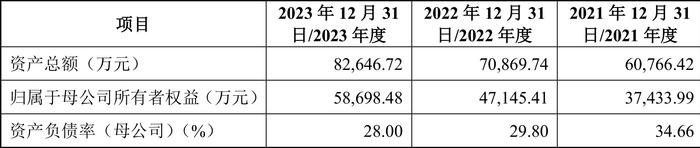 托普云农：拟首发募资2.86亿元用于智慧农业平台升级等项目 10月8日申购