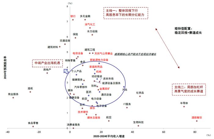 美联储降息，对港股、A股影响几何？