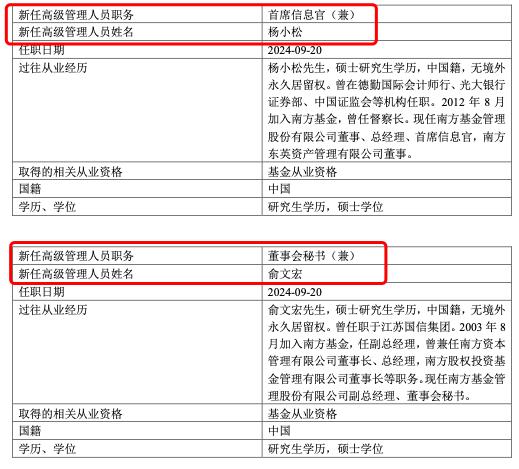 万亿公募高管变阵：孙鲁闽、茅炜、侯利鹏获晋升，史博卸任副总专职投资，年轻化专业化显现