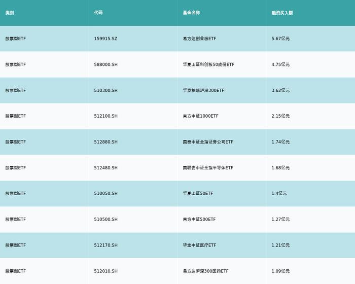 ETF基金日报丨金融科技相关ETF领涨，机构看好金融信创进程有望加快