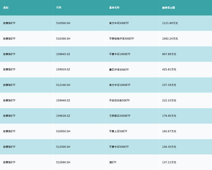 ETF基金日报丨金融科技相关ETF领涨，机构看好金融信创进程有望加快