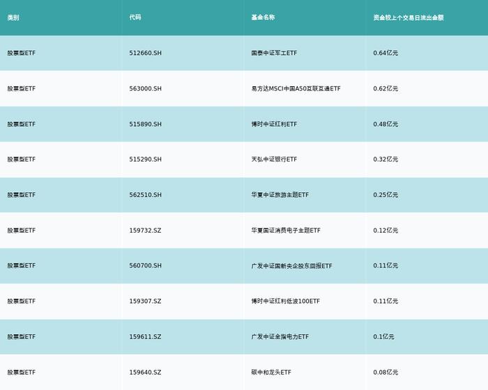 ETF基金日报丨金融科技相关ETF领涨，机构看好金融信创进程有望加快