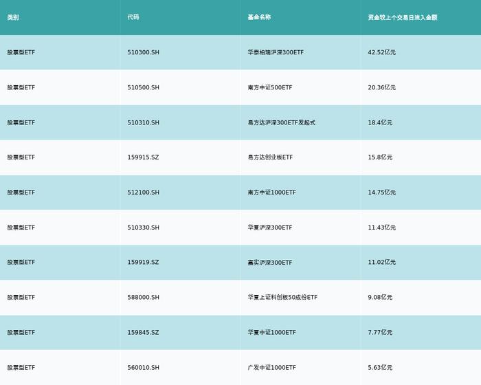 ETF基金日报丨金融科技相关ETF领涨，机构看好金融信创进程有望加快