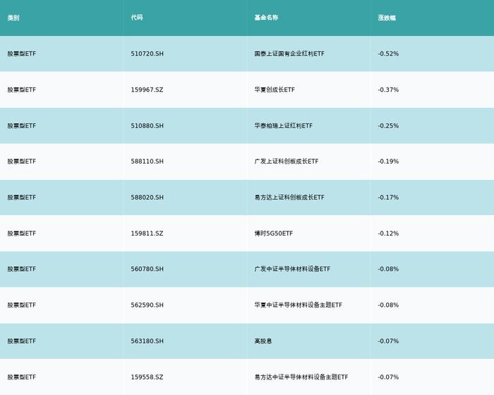 ETF基金日报丨金融科技相关ETF领涨，机构看好金融信创进程有望加快