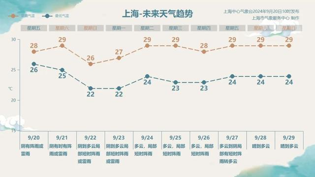 上海再发雷电黄色预警！还有大到暴雨！冷空气马上也来了