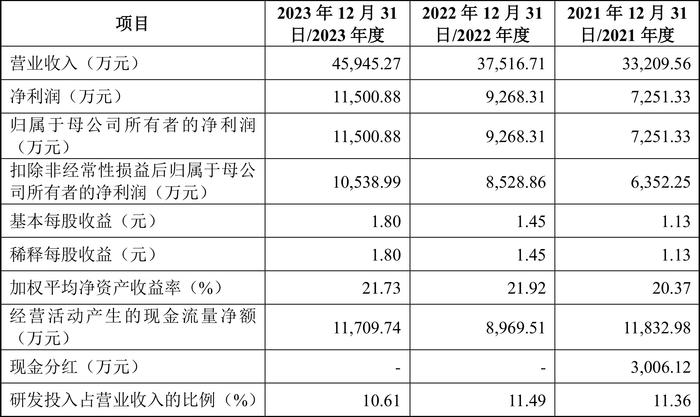 托普云农：拟首发募资2.86亿元用于智慧农业平台升级等项目 10月8日申购