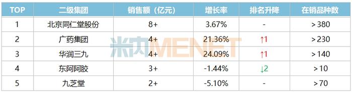 注射剂飙涨77%，网上药店市场大变样！11个独家中成药火了，又有“神药”跌落神坛