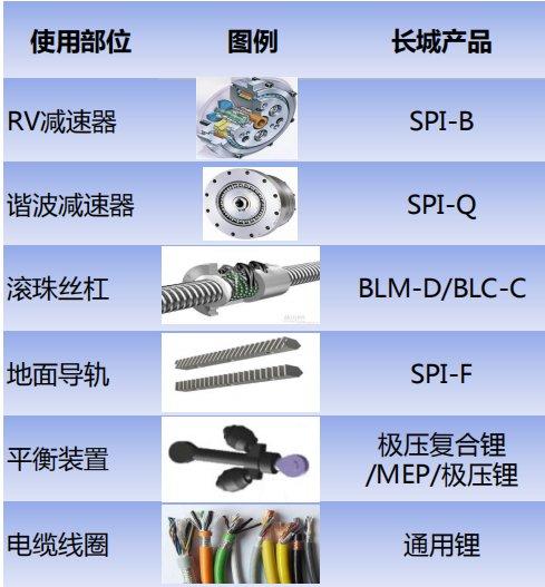 现代“悟空”背后的力量：长城润滑油引领机器人革命