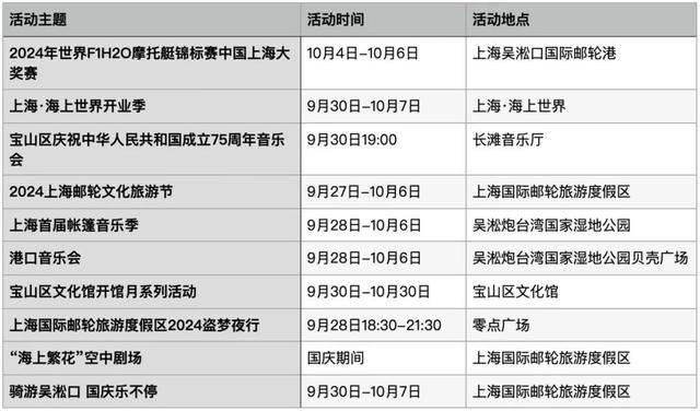 你若能来，皆大欢喜！宝山滨江主题影像征集大赛邀你来参加→