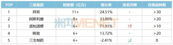 注射剂飙涨77%，网上药店市场大变样！11个独家中成药火了，又有“神药”跌落神坛