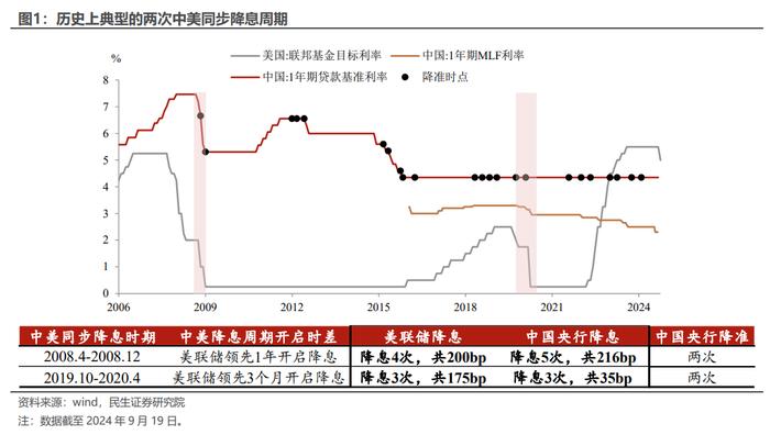 民生证券：LPR不降的政策信号