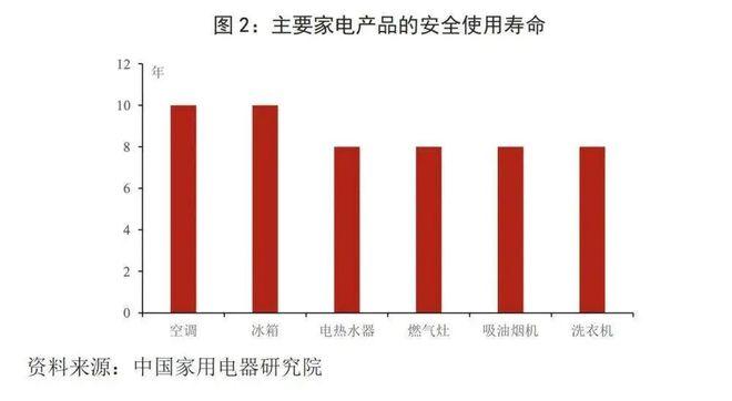 换家电的门槛，又被京东拉低了