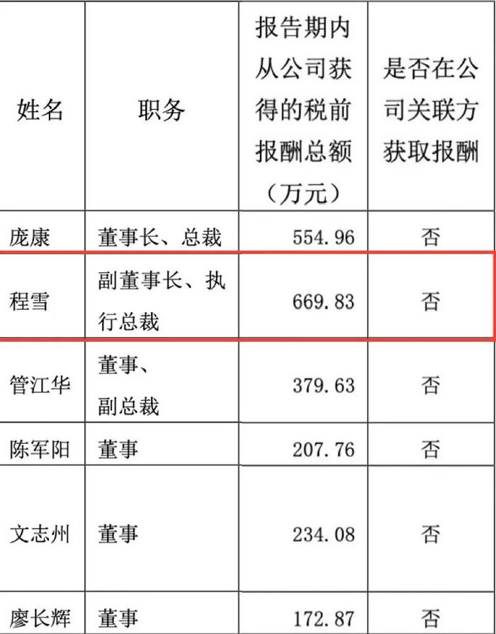 年薪670万、从打工人一路干到董事长，“酱油女王”程雪当选海天味业董事长