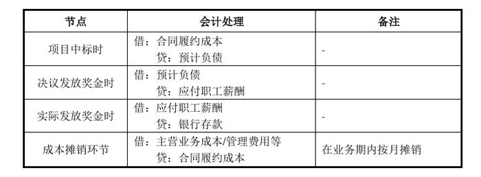 IPO前夜紧急调整：研发费用“挤水分”，因研发人员从事研发活动当天有参加总办会、董事会等会议！募资全部用于偿还银行贷款！