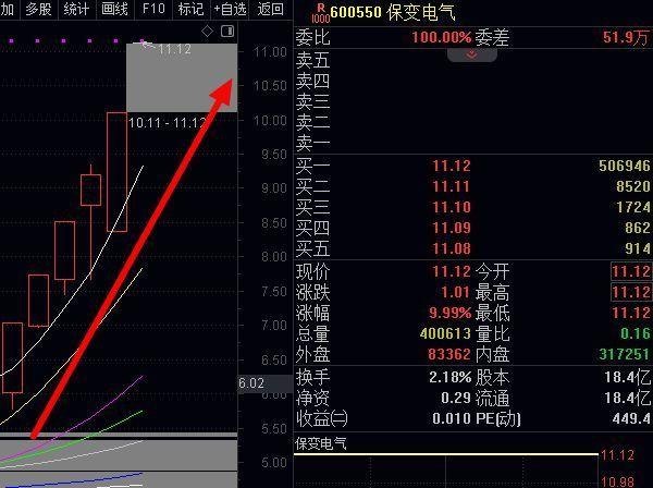 抓住机会，游资炒作回归！未来是主板的天下，连板接力战法回归