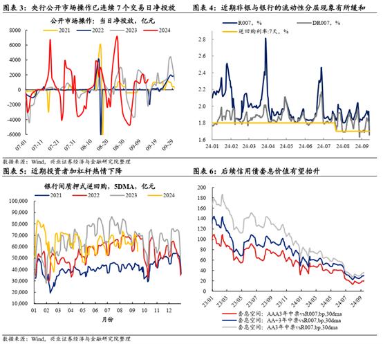 【兴证固收.信用】信用利差会迎来修复么？