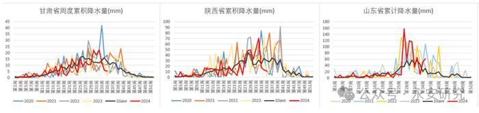 永安研究丨苹果：新季上市在即，价格如何演