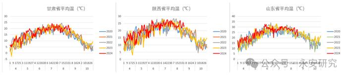 永安研究丨苹果：新季上市在即，价格如何演