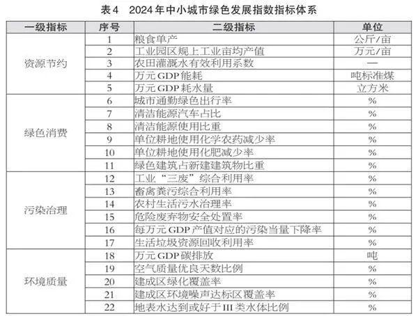 全国百强！唐山多地上榜！