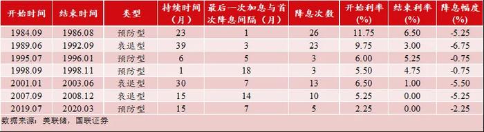 靴子落地！美联储降息50基点，对大类资产配置有何影响？