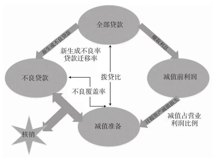 最不愿看到的增量：银行“新生成不良率”排行榜