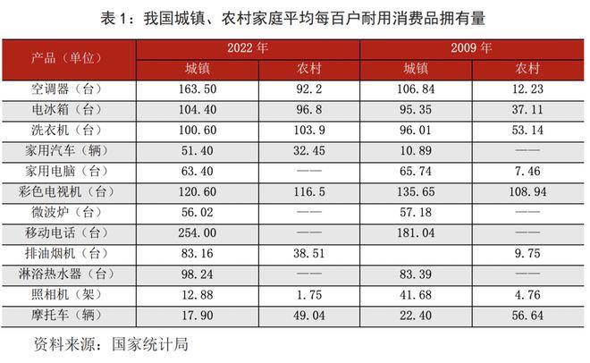 换家电的门槛，又被京东拉低了