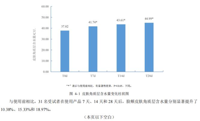 清黑头，又不让毛孔变大的好东西！怎么还有人不知道