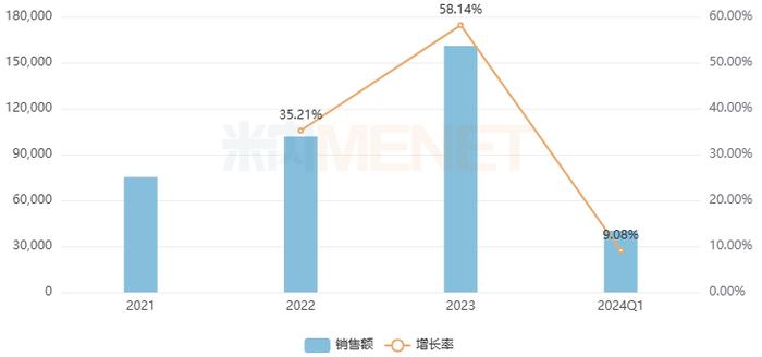 11个独家补血中成药火了！15亿大品种领跑，2大品牌增速翻倍，东阿阿胶、宏济堂……上榜