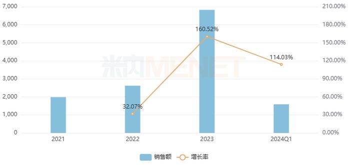 11个独家补血中成药火了！15亿大品种领跑，2大品牌增速翻倍，东阿阿胶、宏济堂……上榜