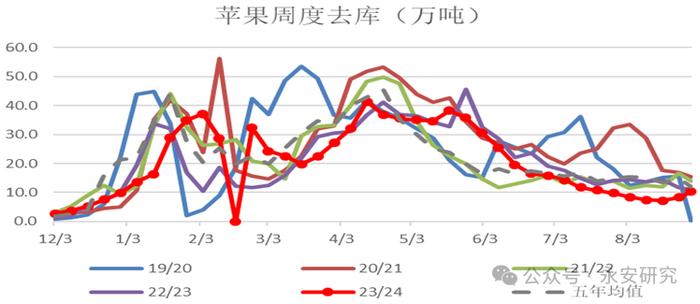 永安研究丨苹果：新季上市在即，价格如何演