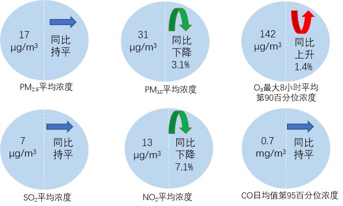 生态环境部公布8月全国环境空气质量状况