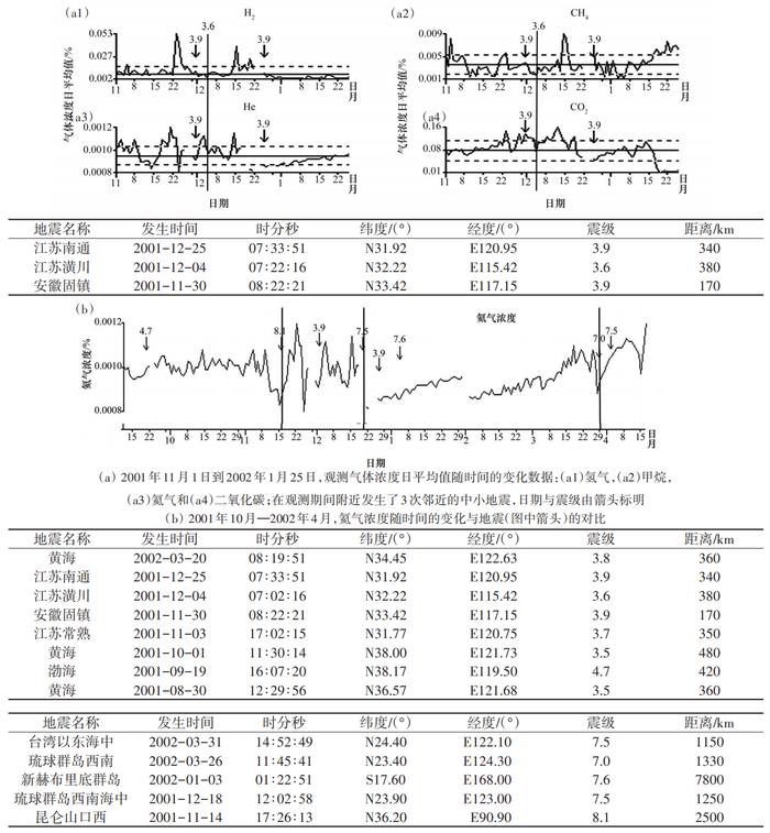 地球内部可能利用的天然氢气