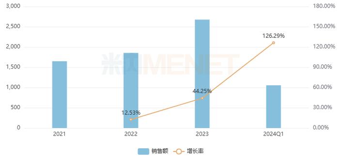 11个独家补血中成药火了！15亿大品种领跑，2大品牌增速翻倍，东阿阿胶、宏济堂……上榜