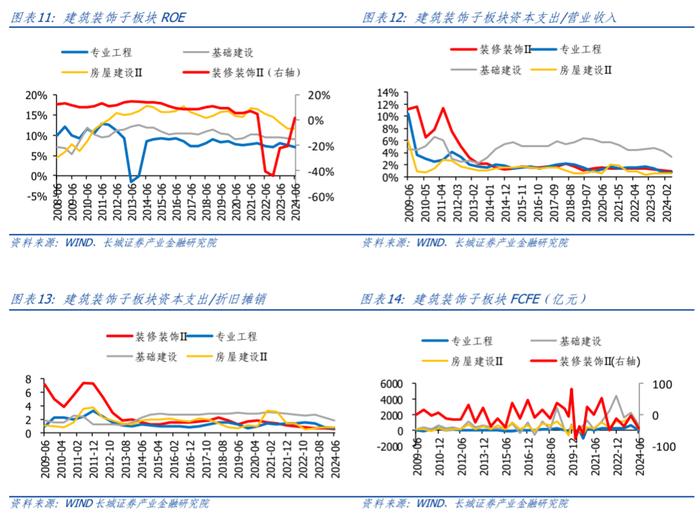 【长城策略】周期视角下制造业的盈利驱动和竞争格局——中游装备篇