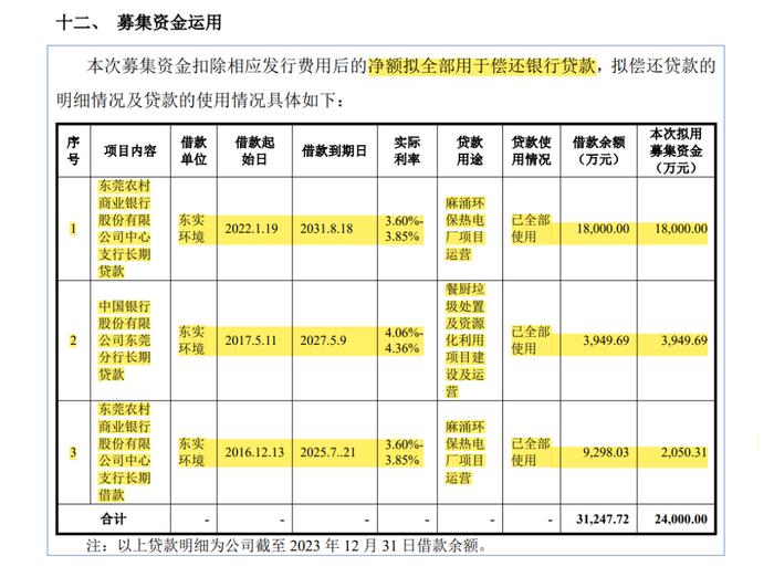 IPO前夜紧急调整：研发费用“挤水分”，因研发人员从事研发活动当天有参加总办会、董事会等会议！募资全部用于偿还银行贷款！