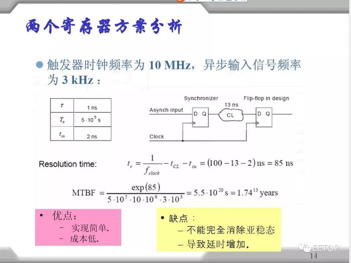 分享： 时序设计与约束资料汇总