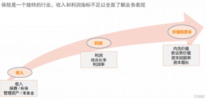 分红和回购积极回馈股东，解析保诚(2378.HK)的盈利增长逻辑