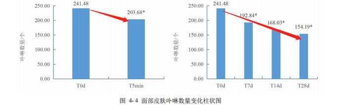 清黑头，又不让毛孔变大的好东西！怎么还有人不知道