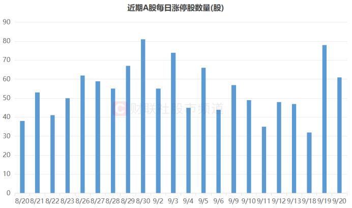 又见“大号”连板！知名游资携手“扫货”，短线情绪局部涌动，这些方向频频涨停