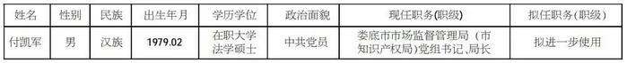 【任前公示】干部任前公示公告