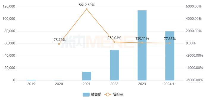 注射剂飙涨77%，网上药店市场大变样！11个独家中成药火了，又有“神药”跌落神坛