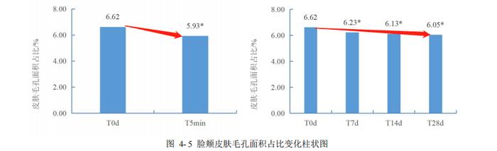 清黑头，又不让毛孔变大的好东西！怎么还有人不知道