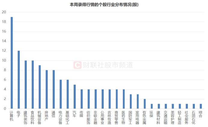 又见“大号”连板！知名游资携手“扫货”，短线情绪局部涌动，这些方向频频涨停