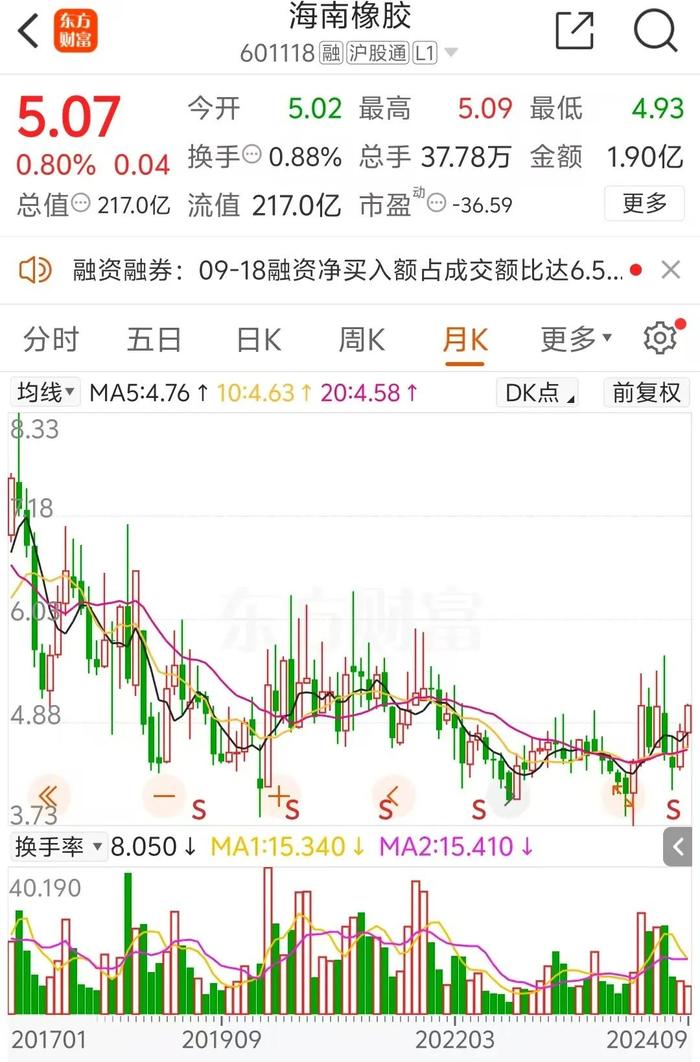 种植园受超强台风影响 海南橡胶收到罕见大额保险赔款3.45亿元、超去年净利润