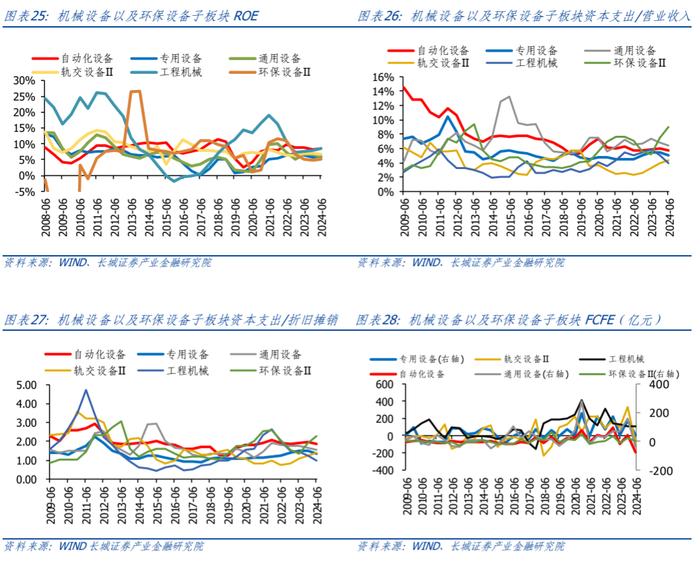 【长城策略】周期视角下制造业的盈利驱动和竞争格局——中游装备篇