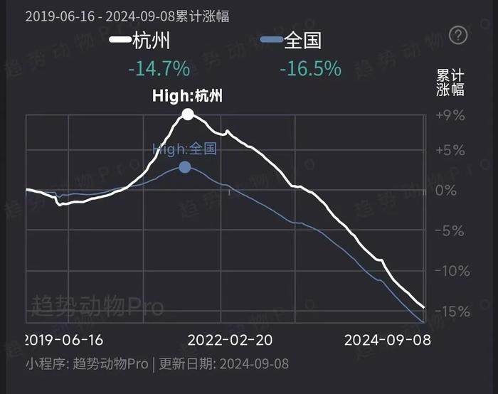 我2016年买的房子已经不挣钱了